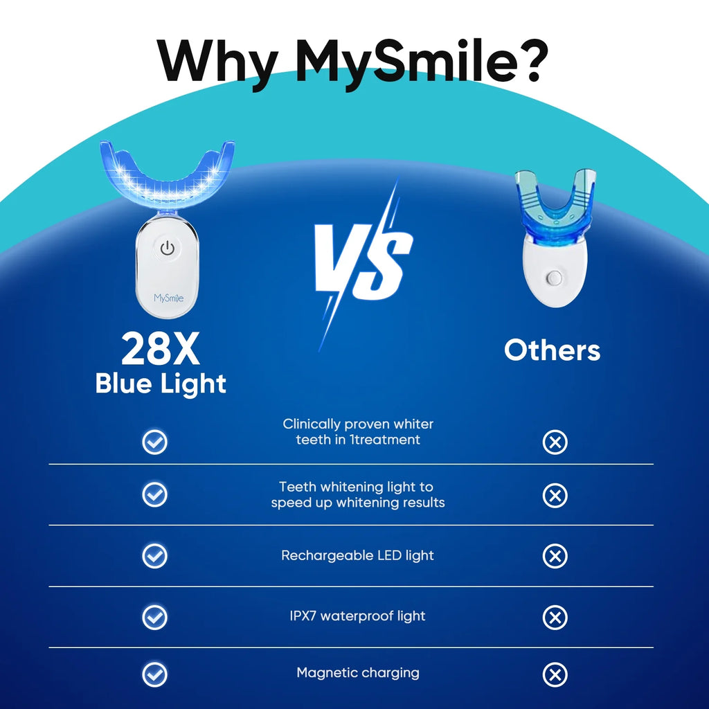 Teeth Whitening Gel Refill Pack, Gentle Enamel Safe Non Sensitive for Teeth Whitening Kit, 10Min Result,Mint, 6Pcs